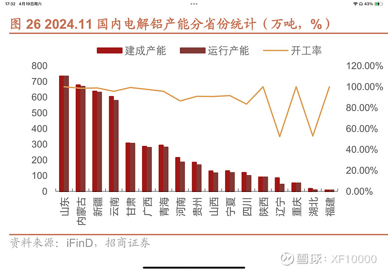 九游官网入口：电解铝企业估值前传-电解铝行业情况（v2024）(图17)