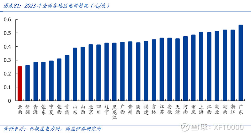 九游官网入口：电解铝企业估值前传-电解铝行业情况（v2024）(图16)