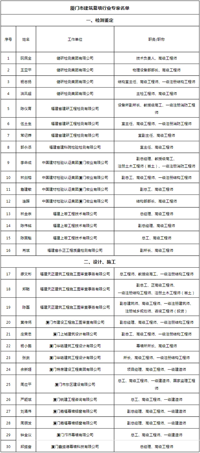 厦门市住建局：公布建筑幕墙行业专家名单(图1)