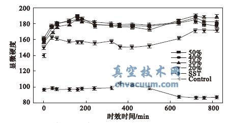 2024铝合金获得高强韧性的冷轧真空热处理工艺(图2)