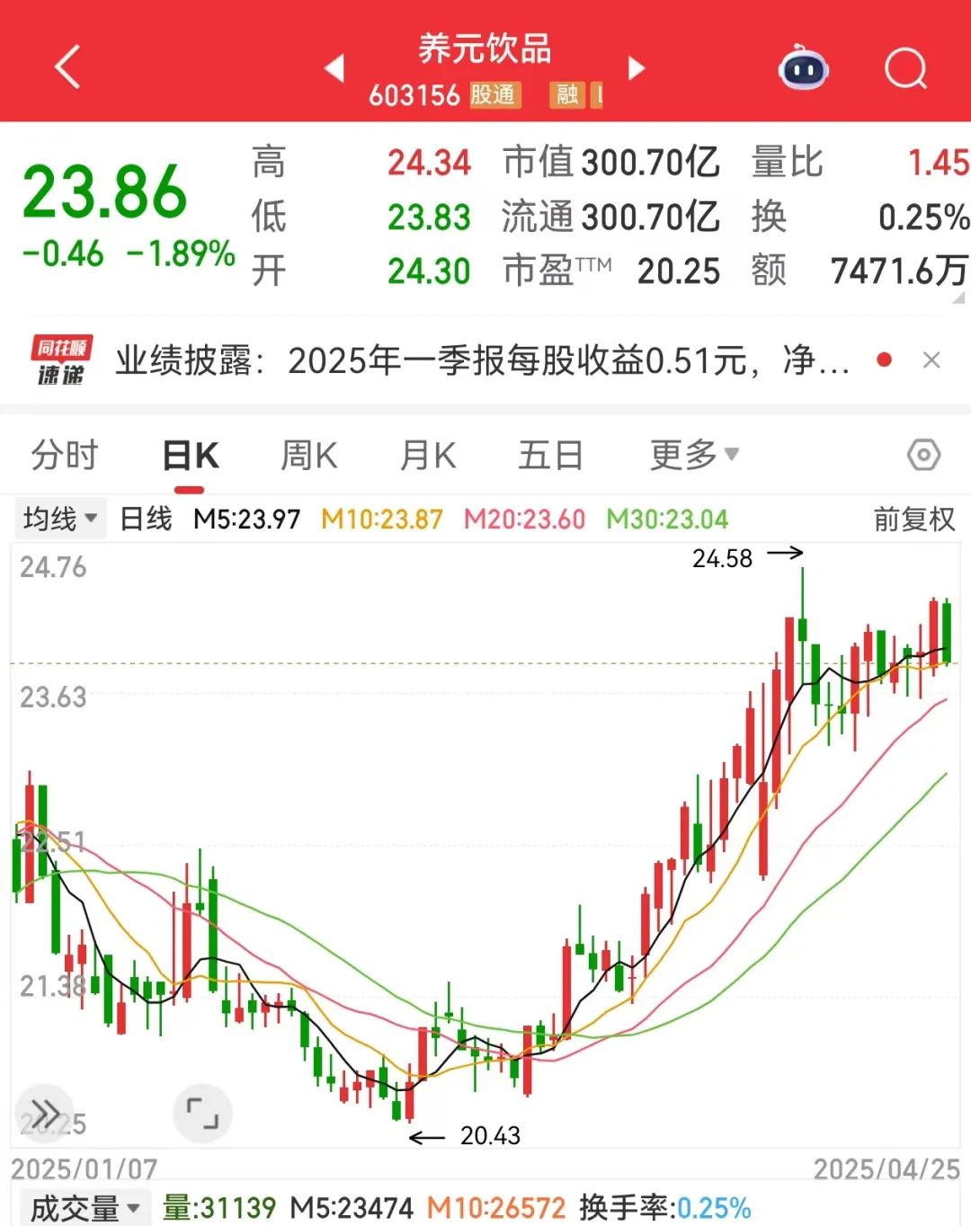 九游app：突发603156跨界增资存储芯片巨头！新能源汽车产销两旺低PE+低PB+超跌绩优股是它们(图1)