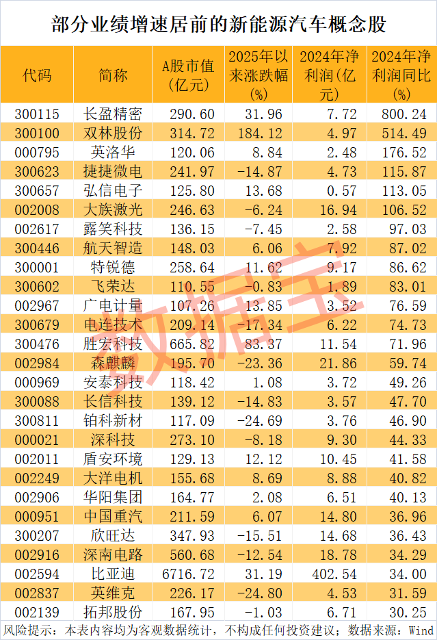 九游app：突发603156跨界增资存储芯片巨头！新能源汽车产销两旺低PE+低PB+超跌绩优股是它们(图2)