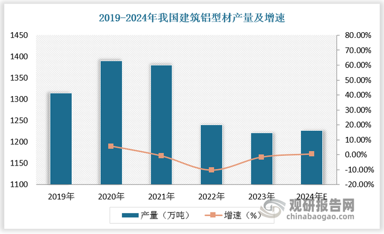 中国铝型材行业发展趋势分析与未来前景预测报告（2024-2031年）(图4)
