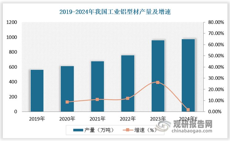 中国铝型材行业发展趋势分析与未来前景预测报告（2024-2031年）(图2)