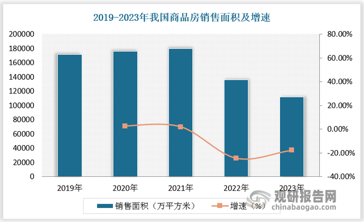 中国铝型材行业发展趋势分析与未来前景预测报告（2024-2031年）(图3)