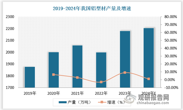 中国铝型材行业发展趋势分析与未来前景预测报告（2024-2031年）