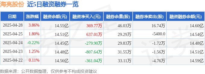 海亮股份（002203）4月28日主力资金净买入9634万元(图2)