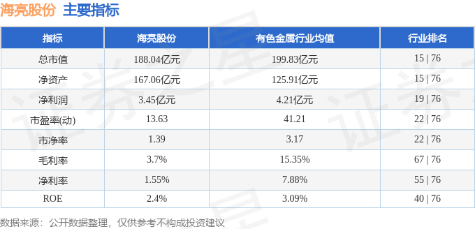 海亮股份（002203）4月28日主力资金净买入9634万元(图3)