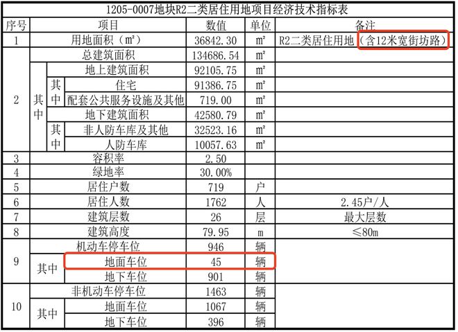 九游app：金茂满曜承诺街坊路对外开放两侧不设置围墙(图2)