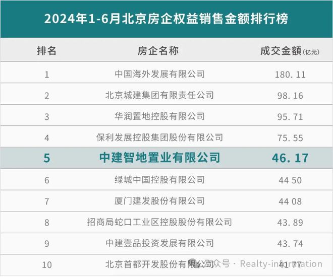 九游app：中建璞园(售楼处)官方朝阳中建璞园-2025新首页-北京房天下(图4)