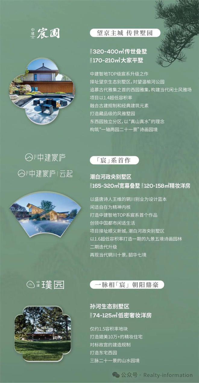 九游app：中建璞园(售楼处)官方朝阳中建璞园-2025新首页-北京房天下(图5)
