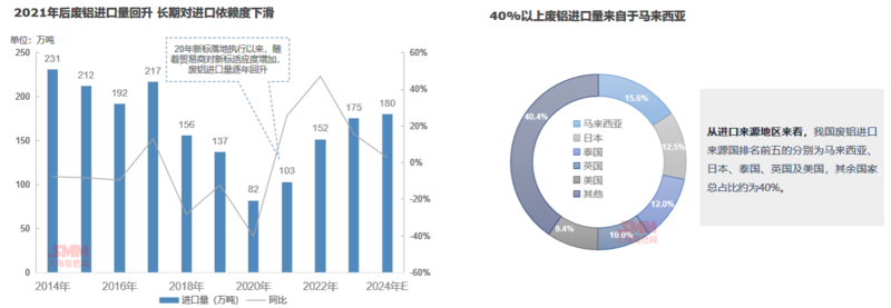 2024年废铝市场格局分析：再生铝加工产能扩张！(图2)