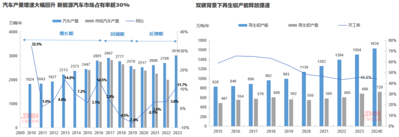 2024年废铝市场格局分析：再生铝加工产能扩张！(图4)