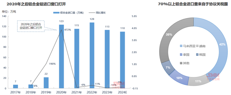 2024年废铝市场格局分析：再生铝加工产能扩张！(图5)