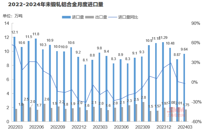 2024年废铝市场格局分析：再生铝加工产能扩张！(图6)