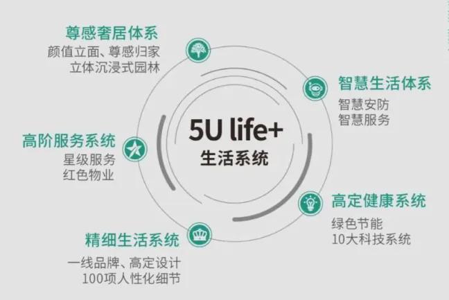 中建星光里售楼处发布(官方)首页网站@中建星光里官网@售楼中心(图7)