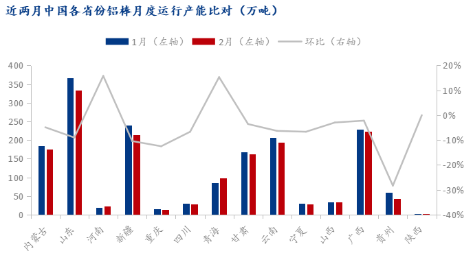Mysteel：2025年2月中国铝棒生产运行情况解析(图2)