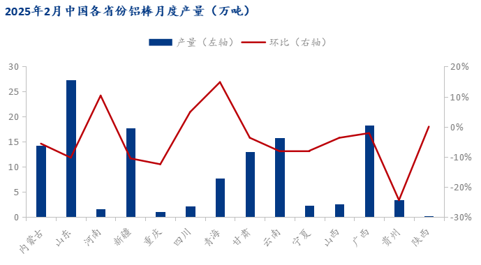 Mysteel：2025年2月中国铝棒生产运行情况解析(图3)