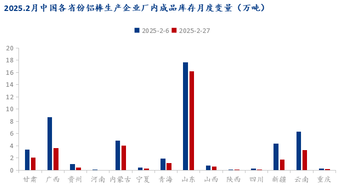 Mysteel：2025年2月中国铝棒生产运行情况解析(图5)