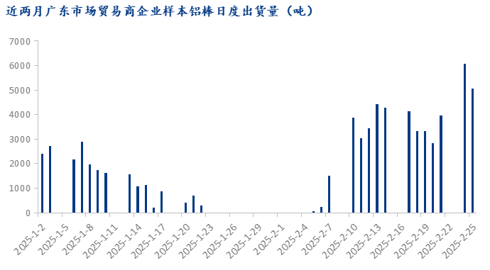 Mysteel：加工费蹒跚上行 佛山铝棒能否摆脱泥潭向阳前行(图2)