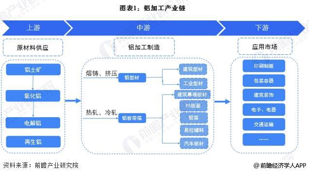 九游官网入口：【干货】铝加工产业链全景梳理及区域热力地图