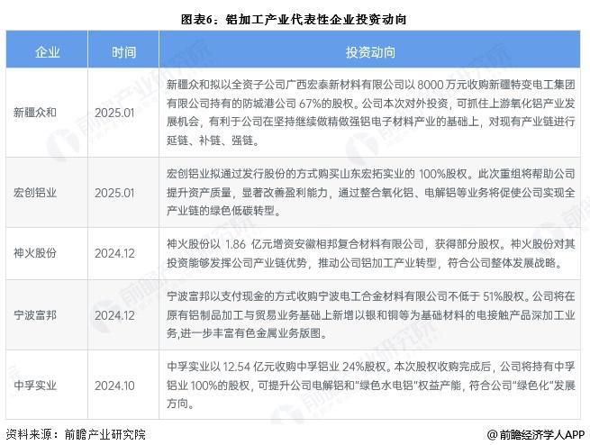 九游官网入口：【干货】铝加工产业链全景梳理及区域热力地图(图6)