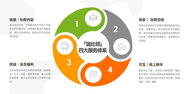 九游体育：世园润府【润·CLUB】峯范之夜共鉴自然主义生活新章(图7)