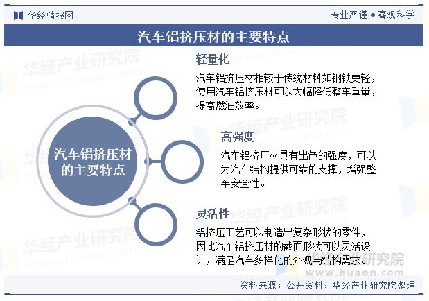 中国汽车铝挤压材行业现状及趋势（附需求量、产业链及重点企业）「图」(图1)