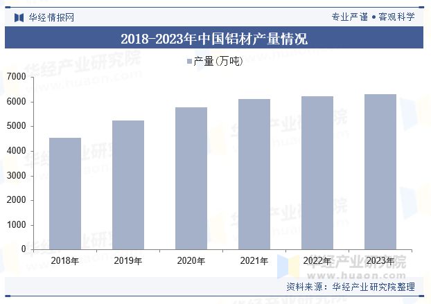 中国汽车铝挤压材行业现状及趋势（附需求量、产业链及重点企业）「图」(图4)