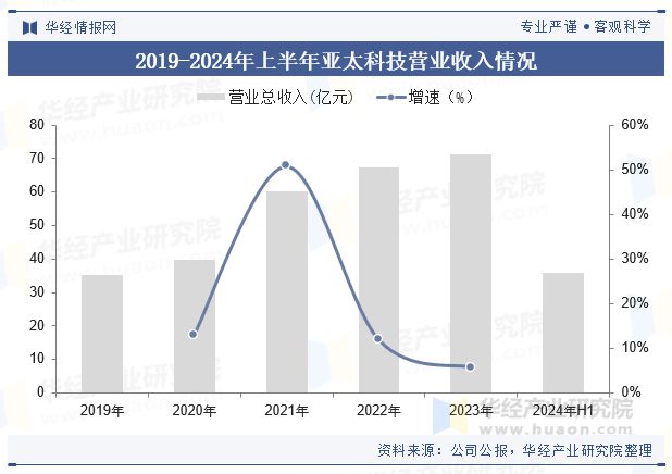中国汽车铝挤压材行业现状及趋势（附需求量、产业链及重点企业）「图」(图6)