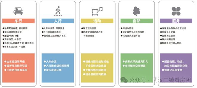 武汉长江天际售楼处→售楼中心→楼盘百科详情→官方咨询热线(图12)