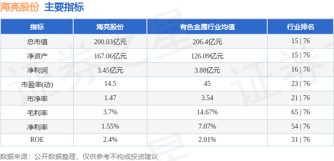 股票行情快报：海亮股份（002203）6月4日主力资金净卖出10670万元(图2)