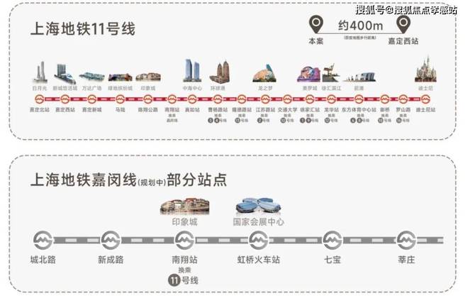 ◈今日聚焦官网@都汇云境官方售楼处发布：嘉定书写未来尊尚生活!(图8)