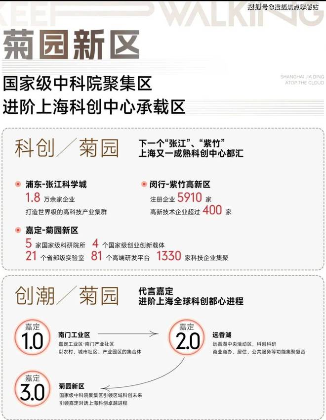 ◈今日聚焦官网@都汇云境官方售楼处发布：嘉定书写未来尊尚生活!(图6)