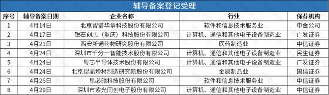 AI公司思必驰上会被否后再谋上市智谱清言母公司辅导备案获受理