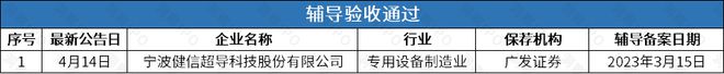 AI公司思必驰上会被否后再谋上市智谱清言母公司辅导备案获受理(图2)