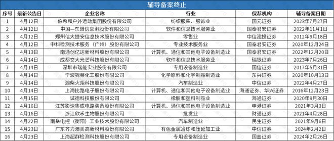 AI公司思必驰上会被否后再谋上市智谱清言母公司辅导备案获受理(图3)
