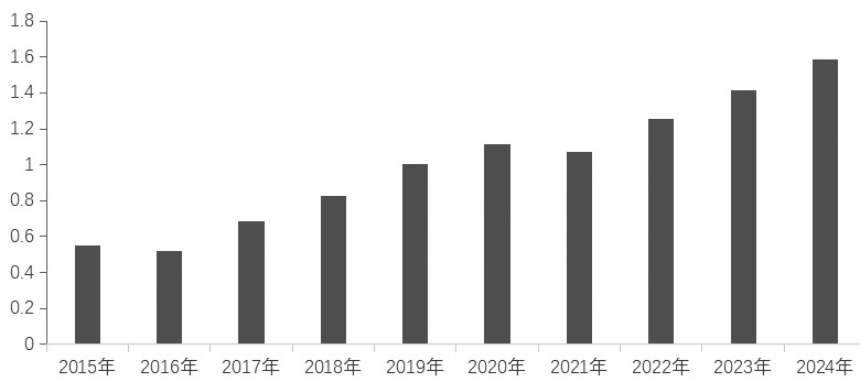 我国铝合金产业链与供需格局分析_期货日报网(图2)