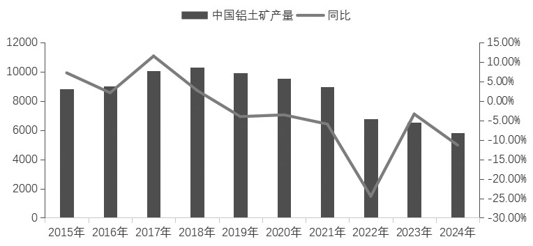 我国铝合金产业链与供需格局分析_期货日报网(图3)