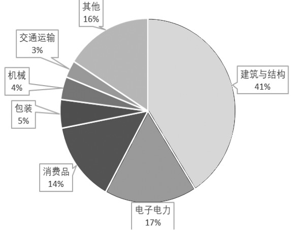 我国铝合金产业链与供需格局分析_期货日报网(图4)