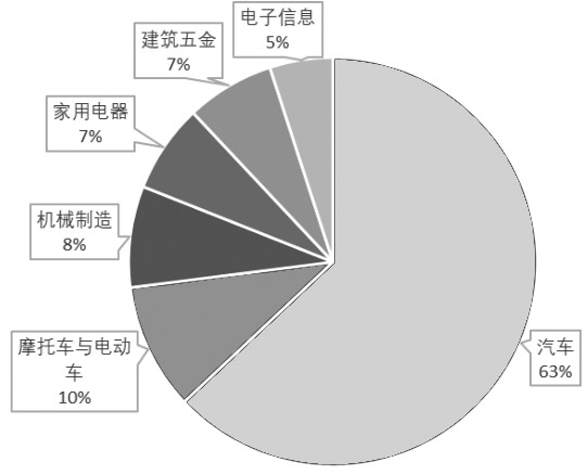 我国铝合金产业链与供需格局分析_期货日报网(图5)