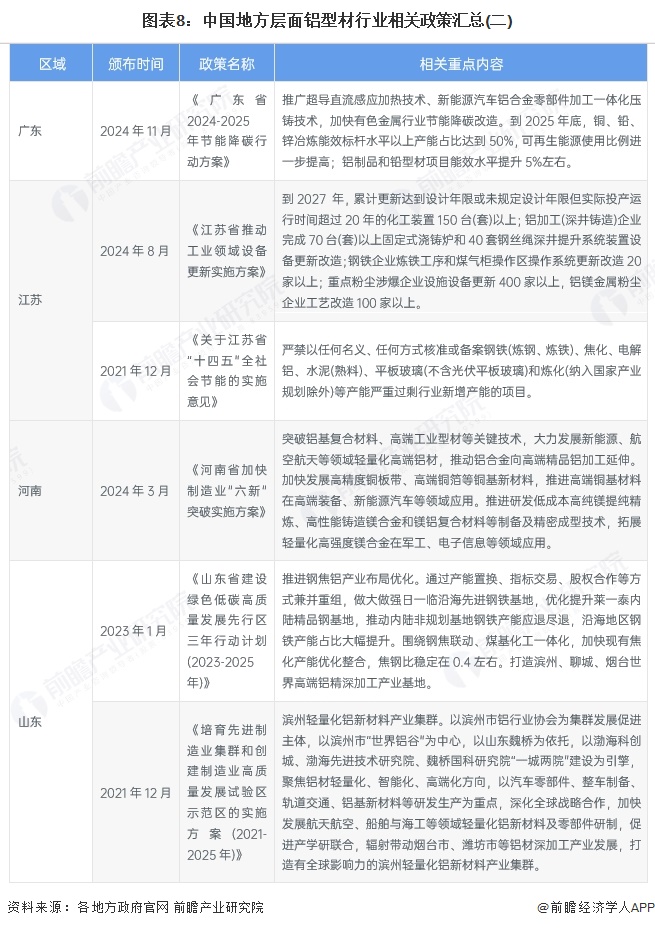 重磅！2025年中国及31省市铝型材行业政策汇总及解读（全）“政策引导国内铝企业高质量发展”(图5)