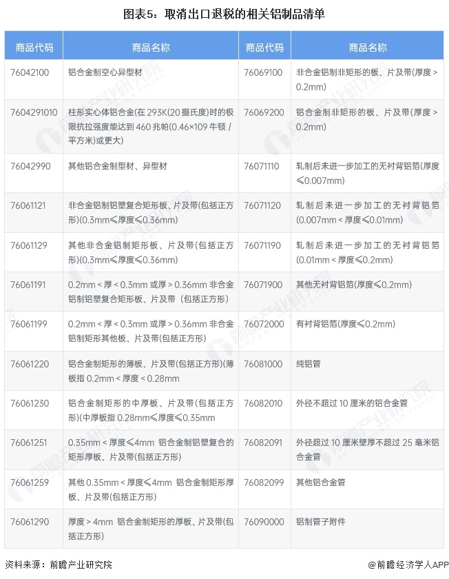 重磅！2025年中国及31省市铝型材行业政策汇总及解读（全）“政策引导国内铝企业高质量发展”(图2)