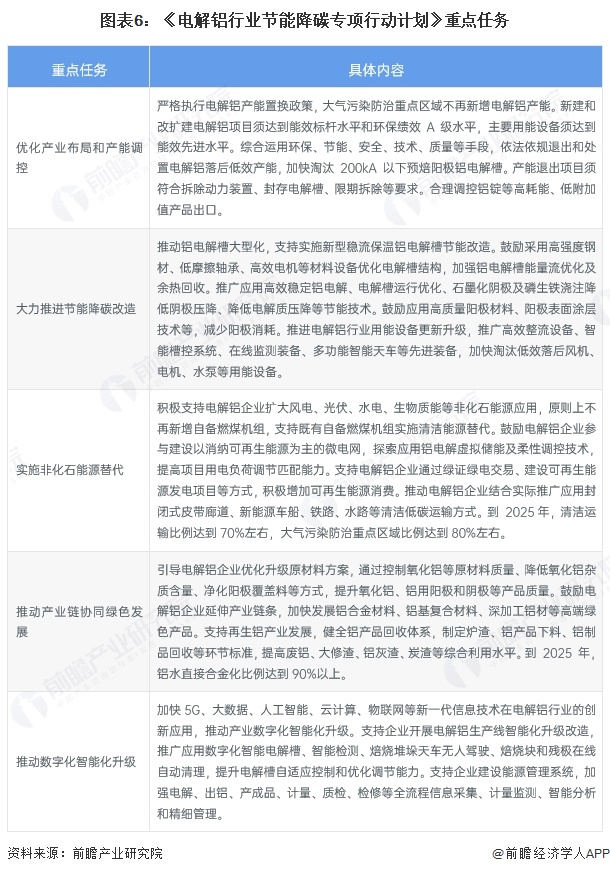 重磅！2025年中国及31省市铝型材行业政策汇总及解读（全）“政策引导国内铝企业高质量发展”(图3)