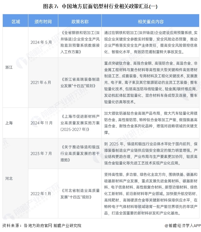 重磅！2025年中国及31省市铝型材行业政策汇总及解读（全）“政策引导国内铝企业高质量发展”(图4)