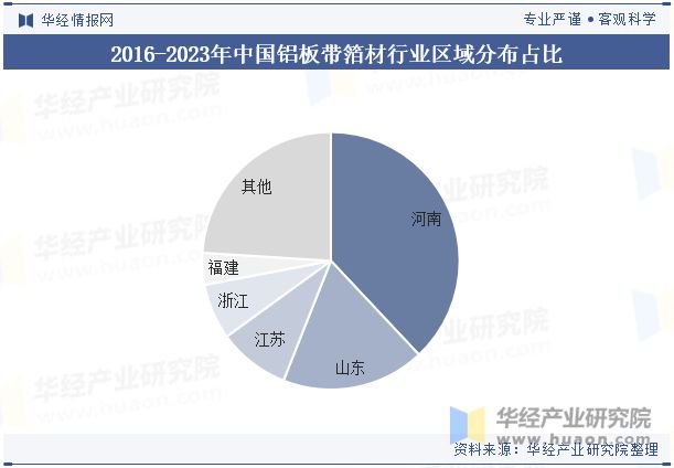 九游app：2024年中国铝板带箔材行业分析产能利用率呈现回暖态势需求量直线上涨「图」(图9)