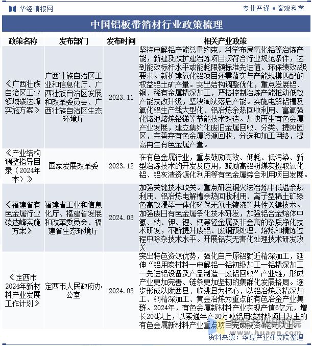 九游app：2024年中国铝板带箔材行业分析产能利用率呈现回暖态势需求量直线上涨「图」(图2)