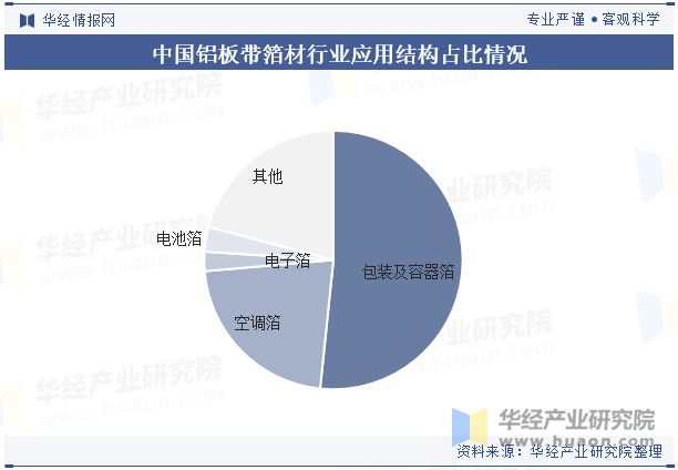 九游app：2024年中国铝板带箔材行业分析产能利用率呈现回暖态势需求量直线上涨「图」(图4)