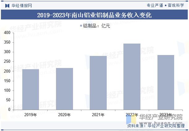 九游app：2024年中国铝板带箔材行业分析产能利用率呈现回暖态势需求量直线上涨「图」(图11)
