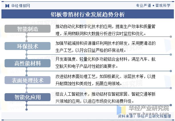 九游app：2024年中国铝板带箔材行业分析产能利用率呈现回暖态势需求量直线上涨「图」(图12)